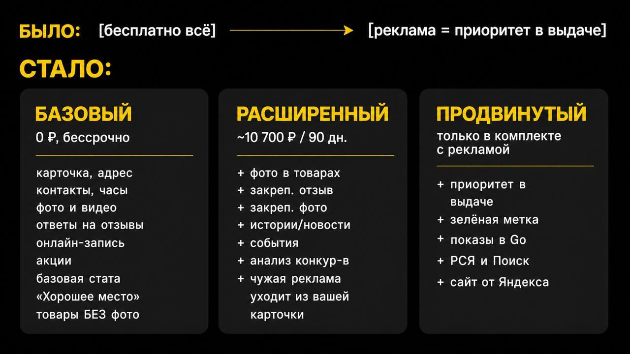 Яндекс скрыто ограничил бесплатный функционал в Яндекс Картах