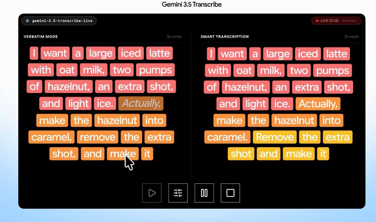 Google представила модель Gemini 3.5 Transcribe для обработки речи