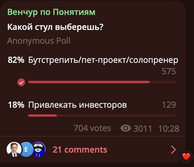 Результаты опроса о венчурном финансировании