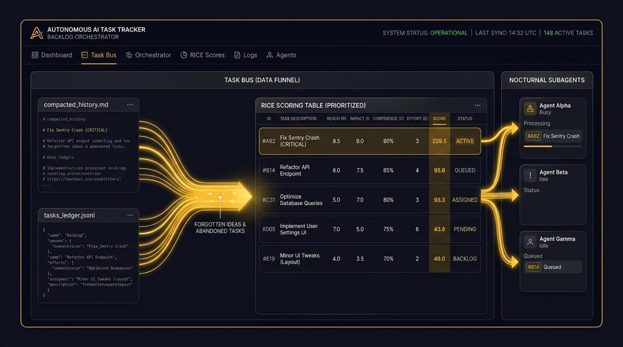 Концепция Antigravity Tracker: автономный трекер задач для AI-агентов