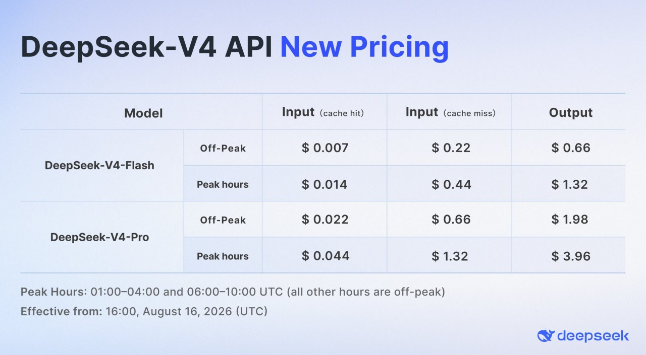 DeepSeek представили фреймворк Harness и модель V4 Pro
