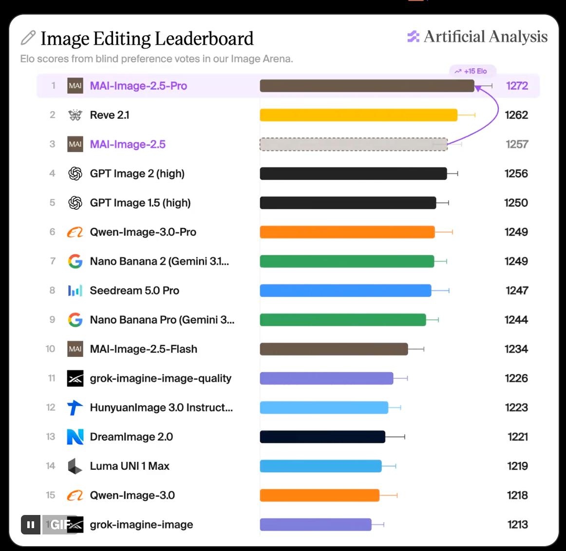 Microsoft выпустила модель MAI-Image-2.5-Pro