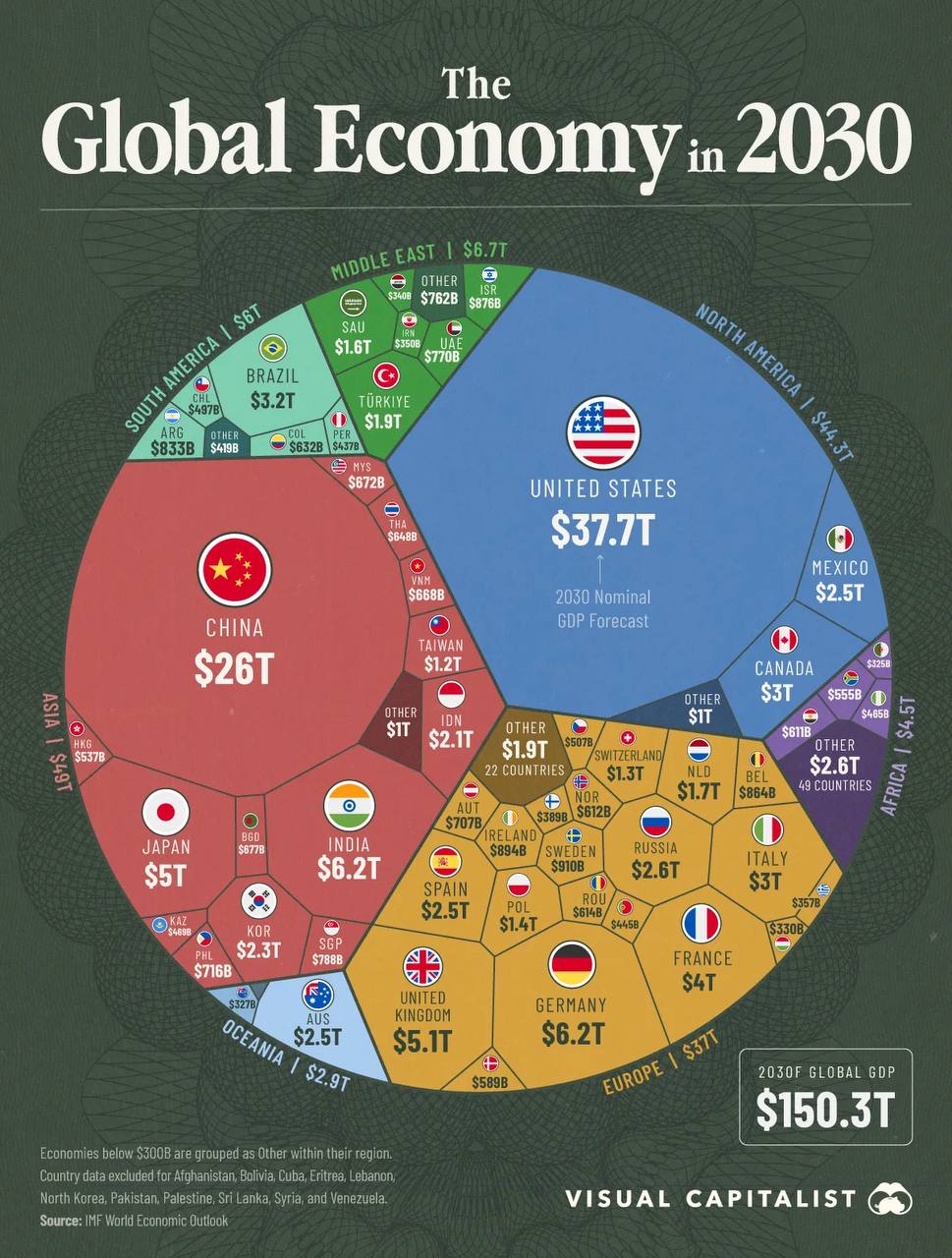 Прогноз МВФ: мировая экономика к 2030 году
