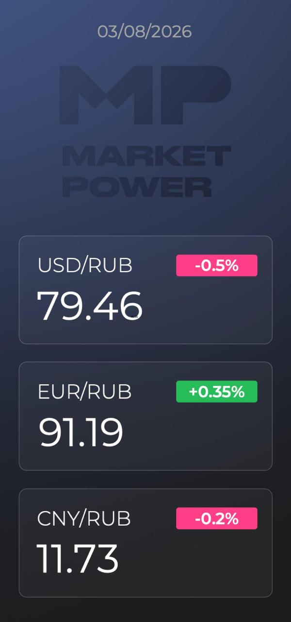 Обзор рынков: геополитика, нефть и экономика