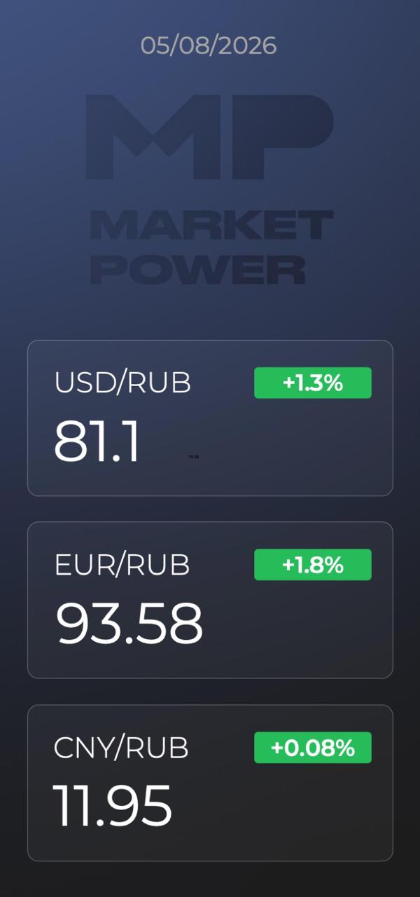 Обзор рынков: нефть, санкции и долговой рынок
