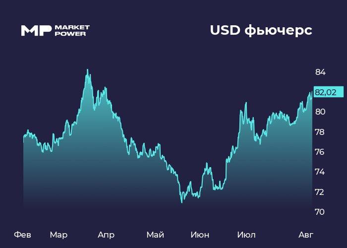 Минфин увеличивает ежедневные покупки валюты и золота в августе