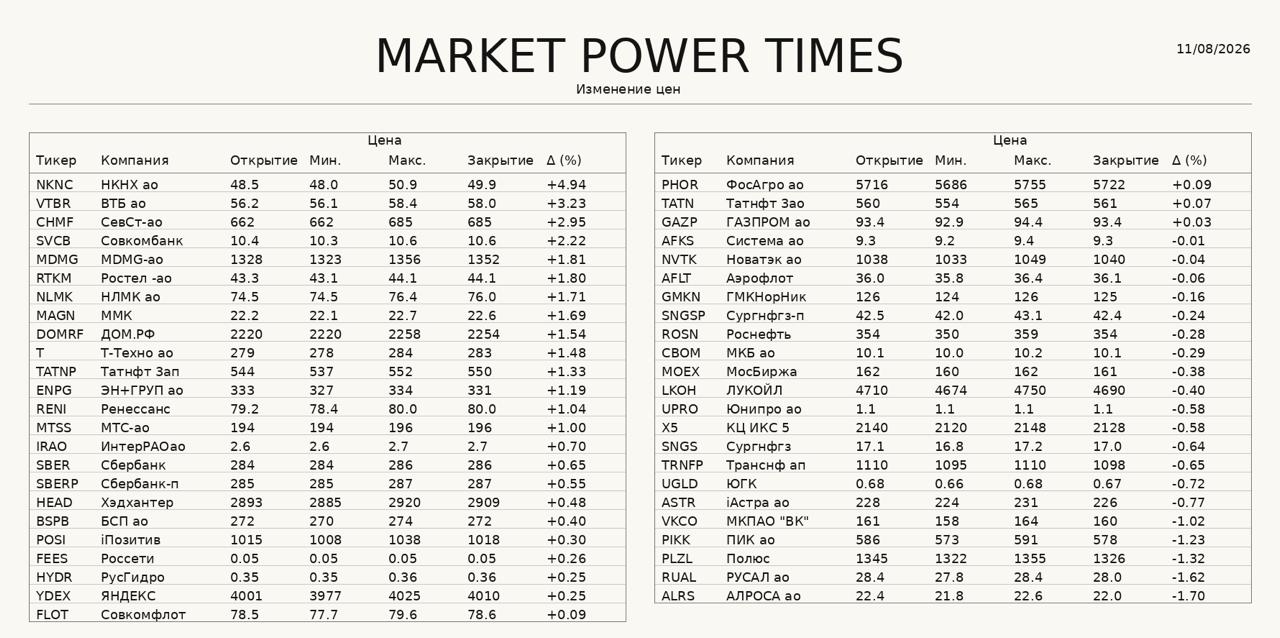 Индекс Мосбиржи растет на 1,0% на фоне банковского сектора