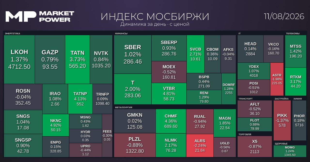 Итоги торгов и макроэкономические показатели: бюджет, инфляция и рынок облигаций