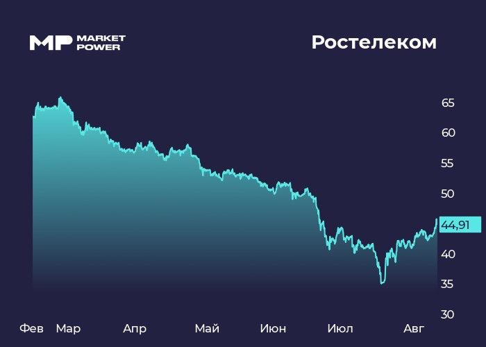 Финансовые результаты Ростелекома за 2 квартал и полугодие