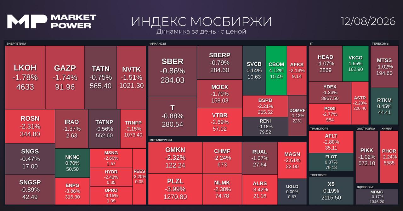 Итоги торгов и ключевые экономические новости