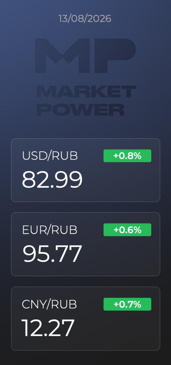 Обзор ключевых экономических событий в России