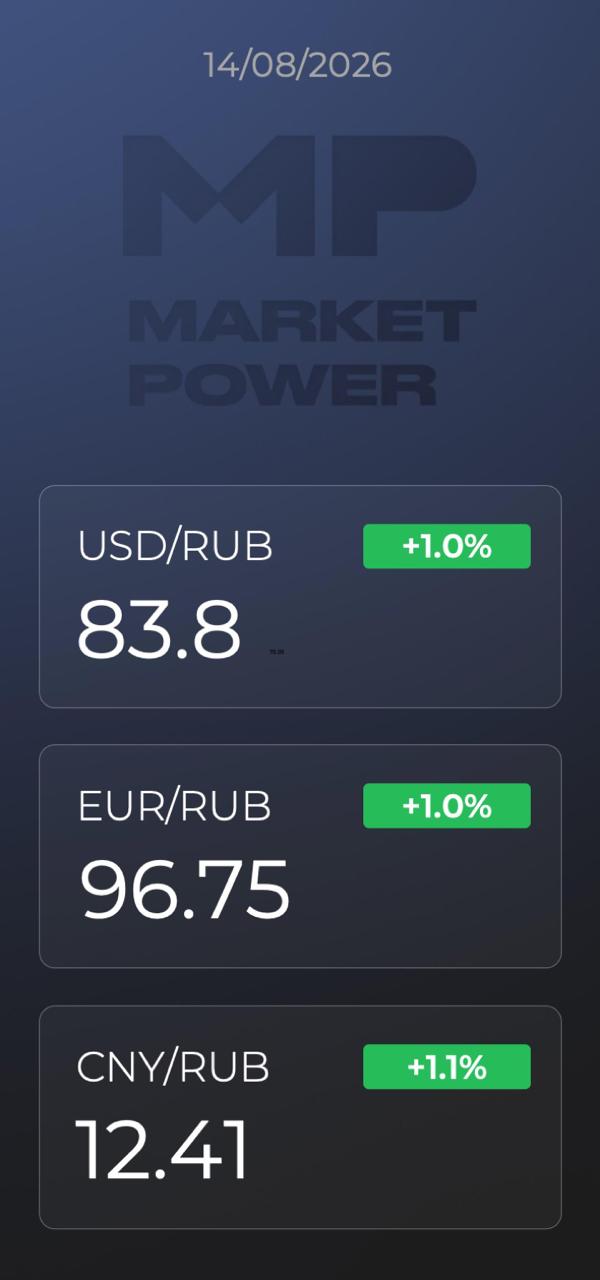 Обзор рынков: нефтяной экспорт, отчеты HeadHunter и Делимобиль