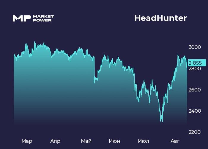 Отчетность HeadHunter за 2 квартал и рекомендации по дивидендам