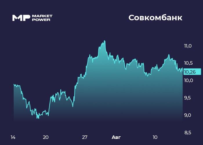 Отчетность Совкомбанка по МСФО за 1 полугодие 2026 года