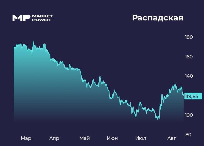 Распадская отчиталась по МСФО за первое полугодие