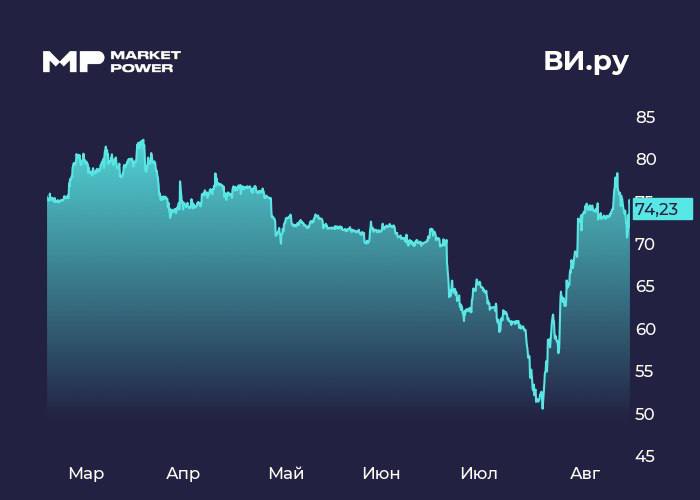 Финансовые результаты ВИ.РУ за первое полугодие