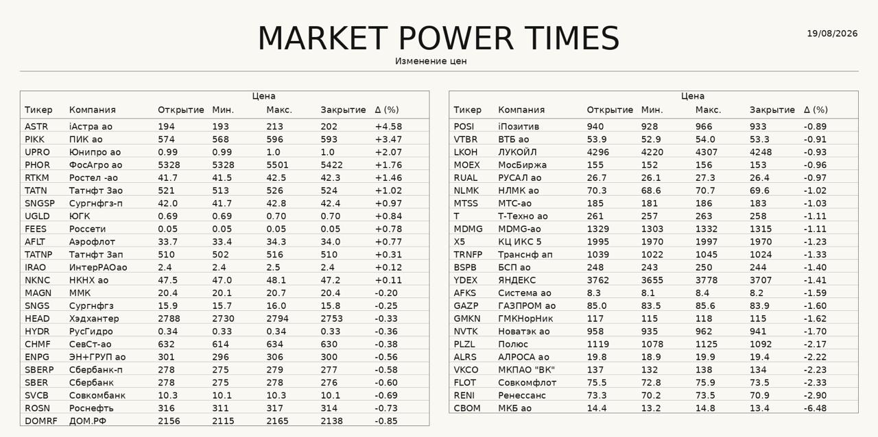 Обзор динамики индекса Мосбиржи и инфляционных ожиданий