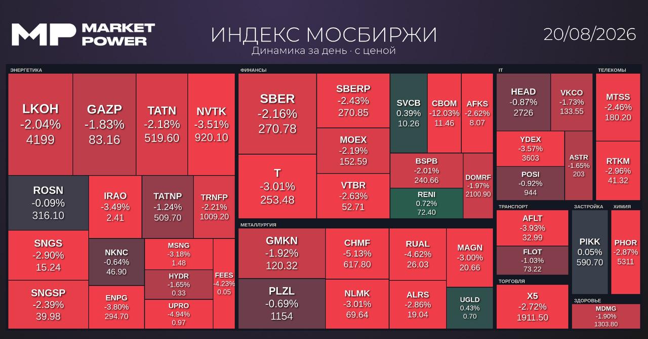 Итоги торгов и ключевые события на финансовом рынке