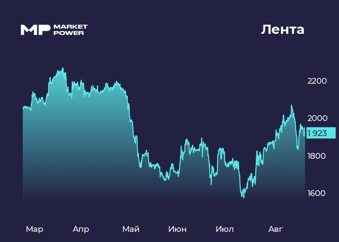 Лента ведет переговоры о покупке торговой сети Мария-Ра