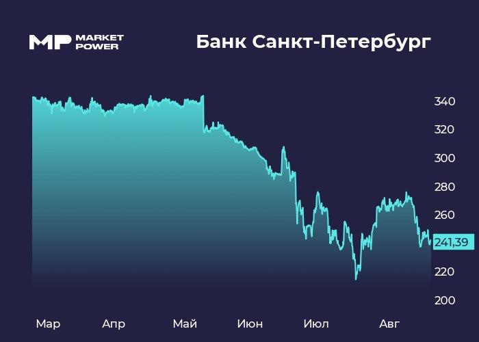 Финансовые результаты БСПБ за полугодие: снижение прибыли и дивиденды