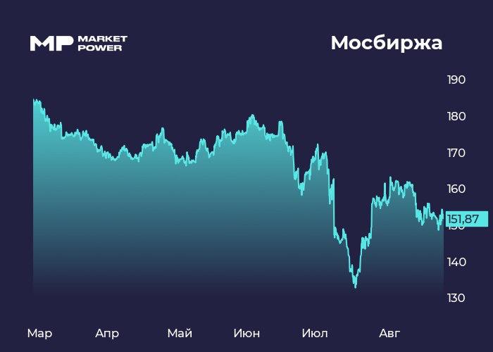 Мосбиржа: финансовые результаты за 2 квартал