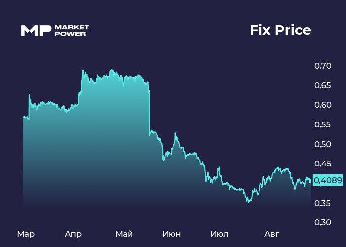 Финансовые результаты Fix Price за 2 квартал и полугодие