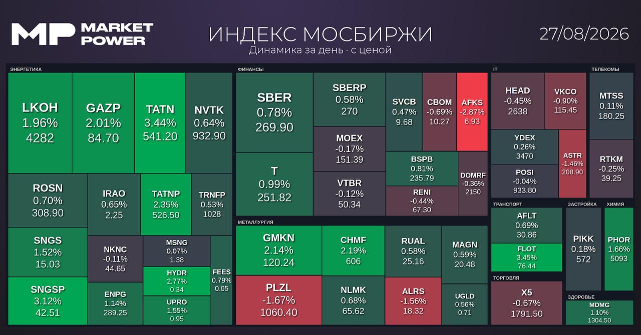 Итоги торгов и ключевые корпоративные новости: TotalEnergies, Сегежа, Эталон