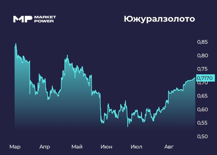 Финансовые результаты ЮГК за первое полугодие