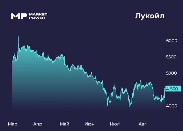 Финансовые результаты Лукойл за первое полугодие