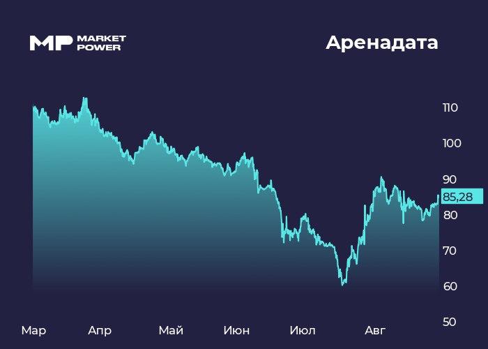 Аренадата отчиталась по МСФО за первое полугодие
