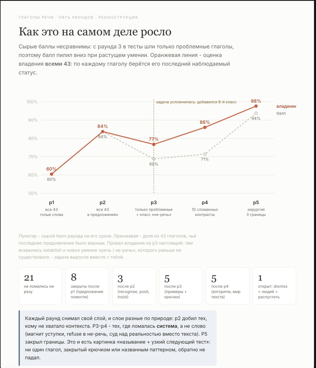 Подготовка к экзамену IELTS