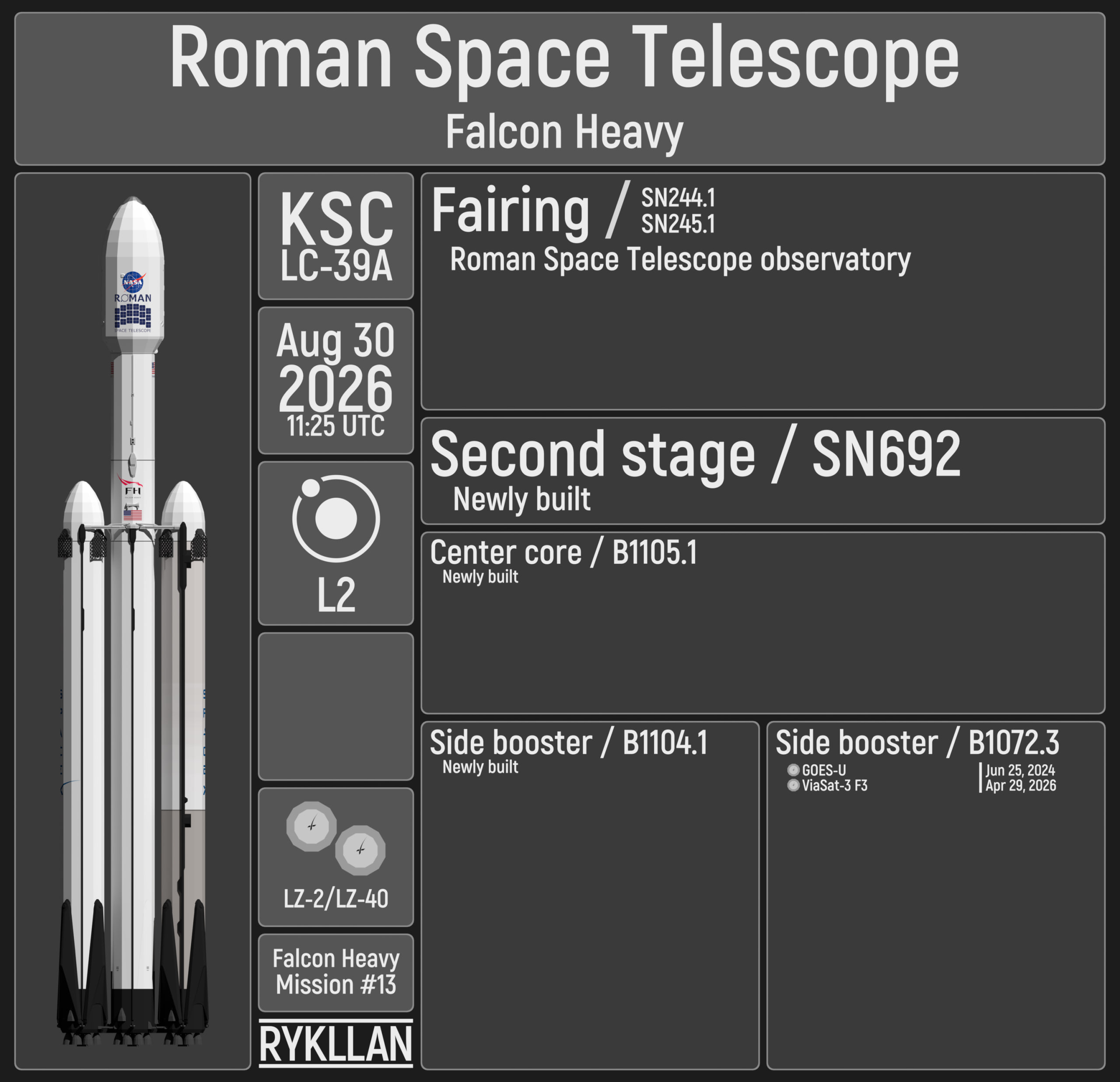 Запуск миссии Roman Space Telescope на ракете Falcon Heavy