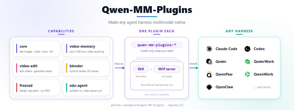 Qwen-MM-Plugins: мультимодальный набор инструментов для AI-агентов
