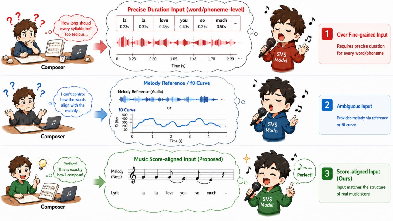 VocalRender: генератор вокала по тексту и MIDI