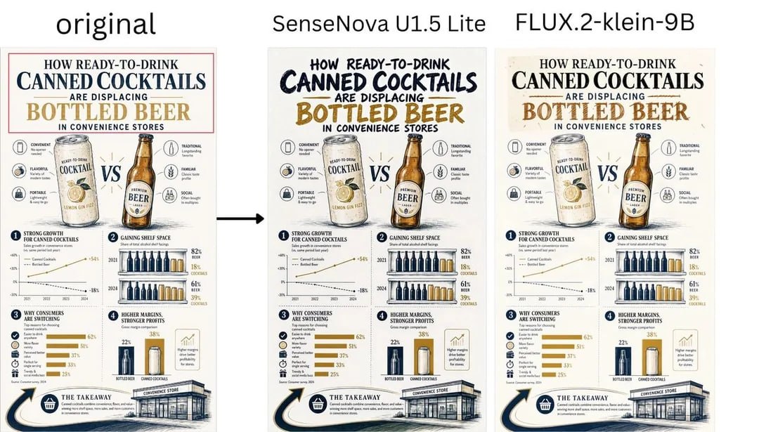 Релиз модели SenseNova U1.5 Lite