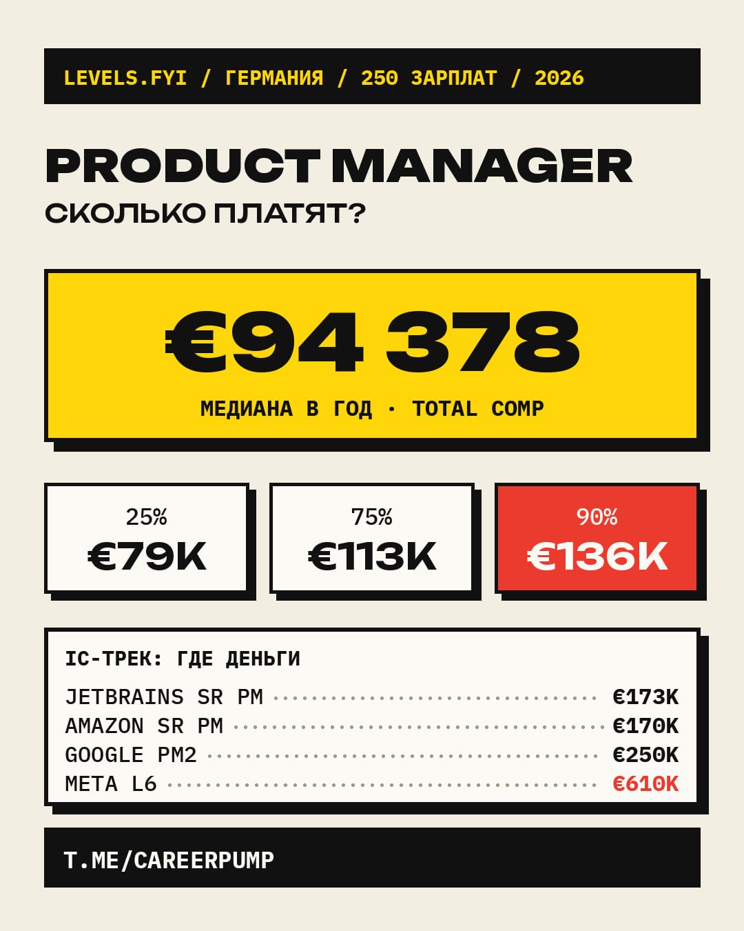 Зарплаты Product Manager в Германии: анализ уровней