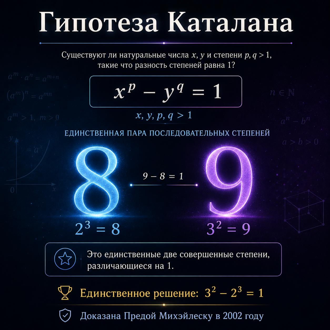 Единственные соседние степени натуральных чисел