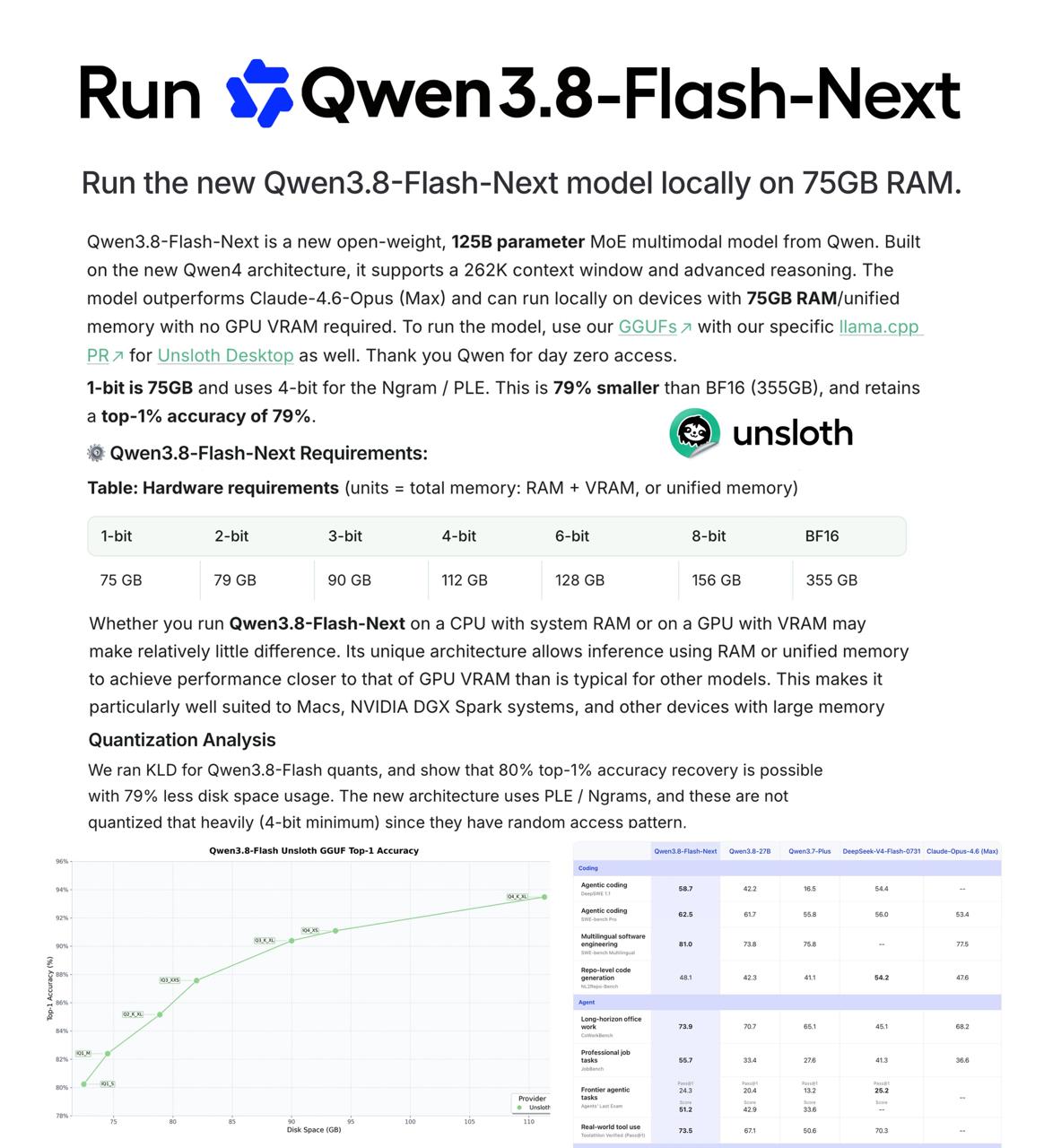 Выход локальной модели Qwen3.8-Flash-Next