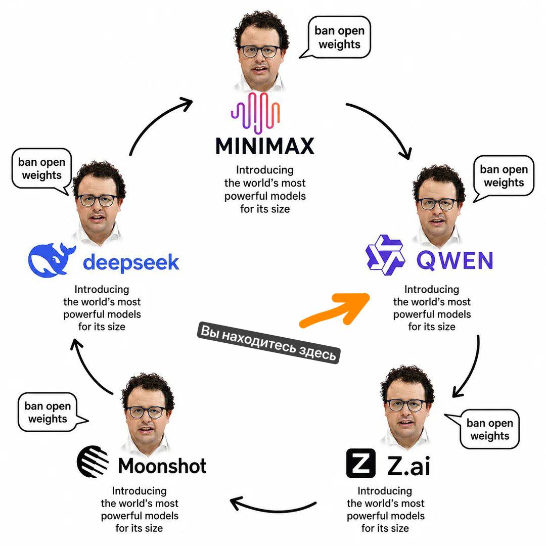 Вопрос о происхождении модели Qwen 3.8