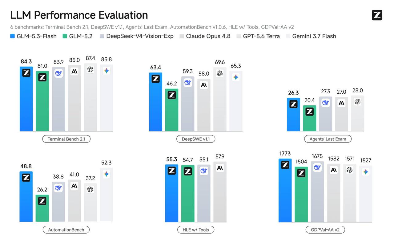 Официальный релиз модели GLM-5.3-Flash