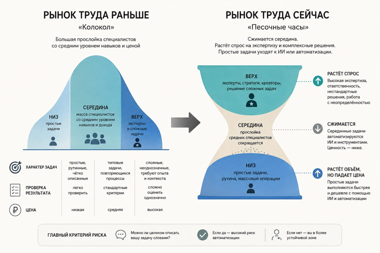 Как ИИ меняет рынок фриланса: данные и тренды