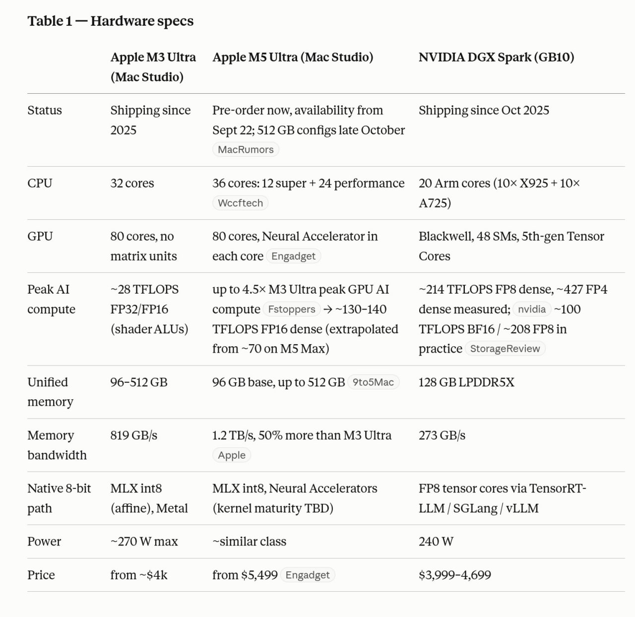 Apple анонсировала процессор M5 Ultra
