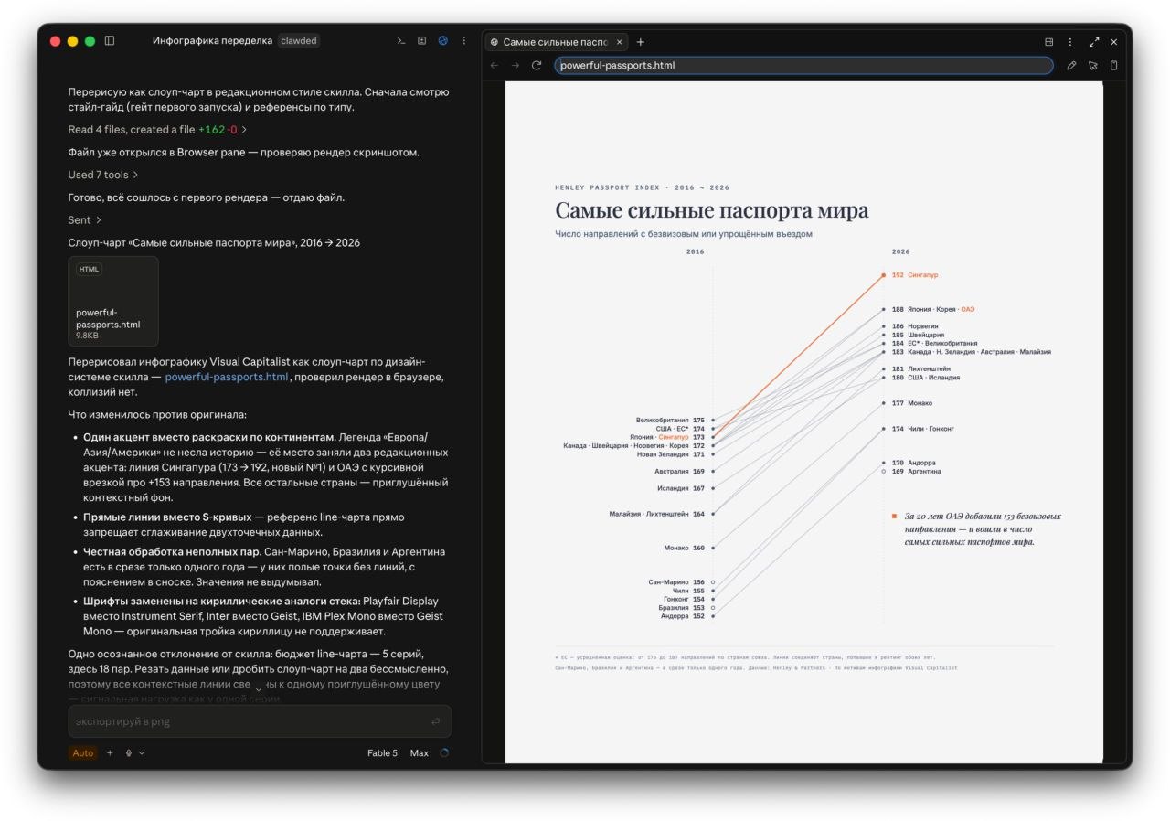 Новый скилл Diagram Design для Claude
