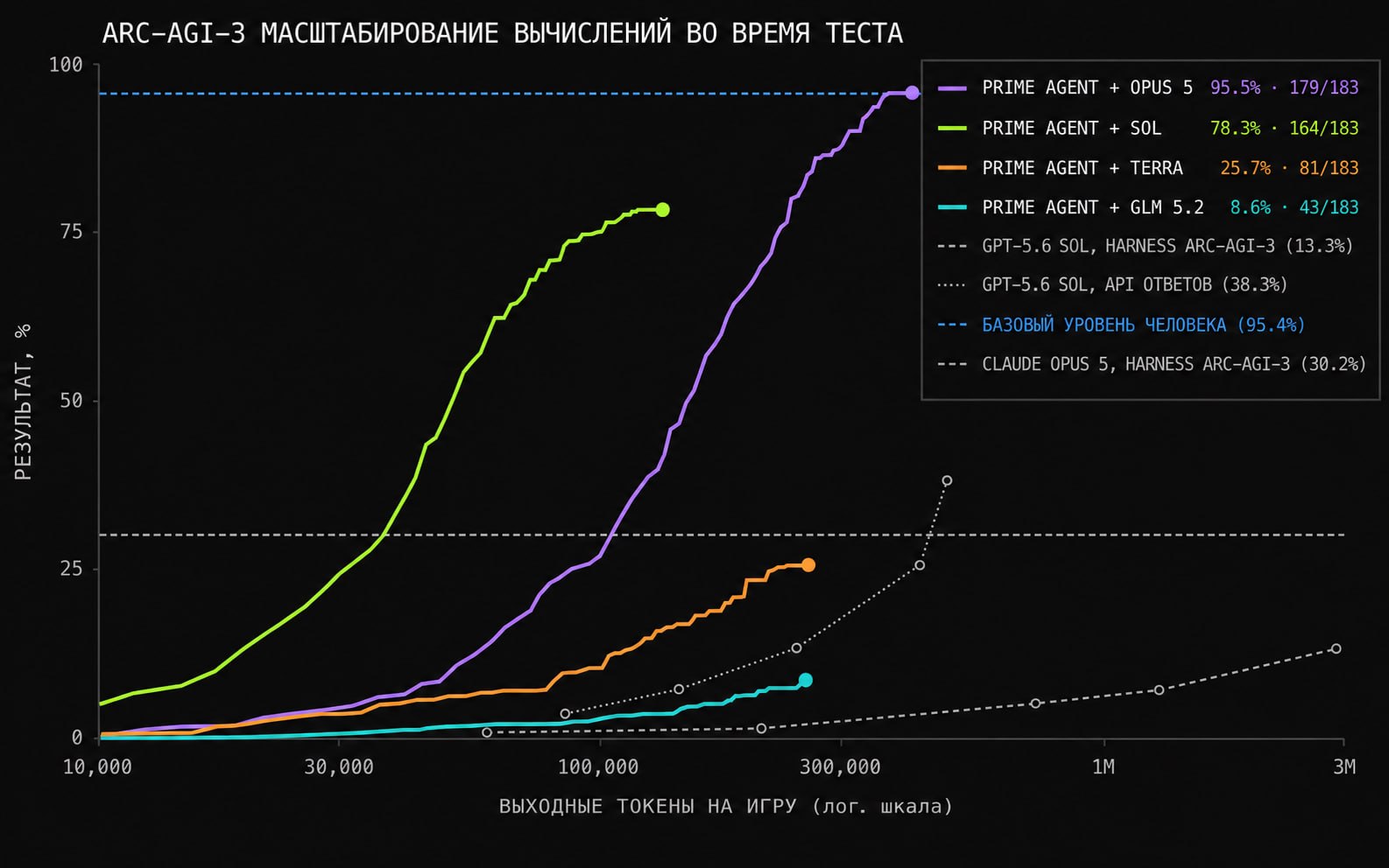 Prime Intellect выпустила CLI-агента Prime Agent