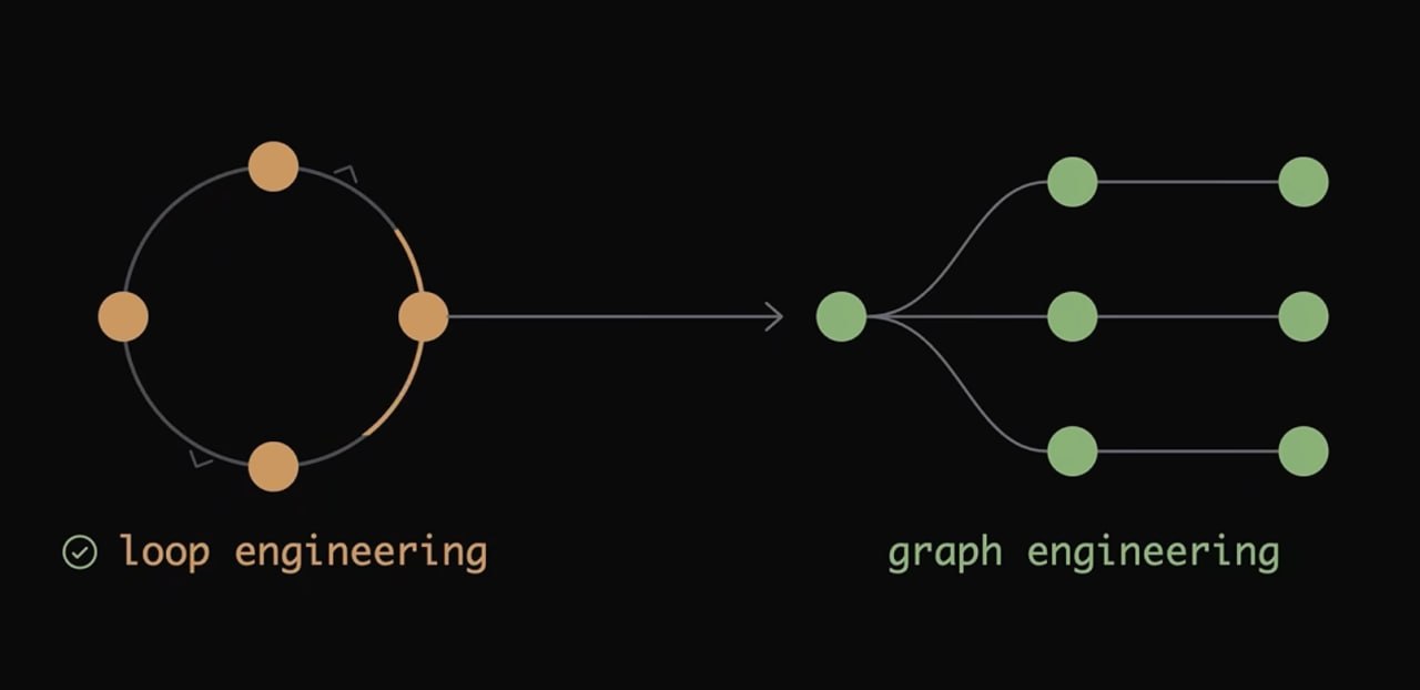 Graph Engineering: Anthropic о решении проблем валидации мульти-агентных систем