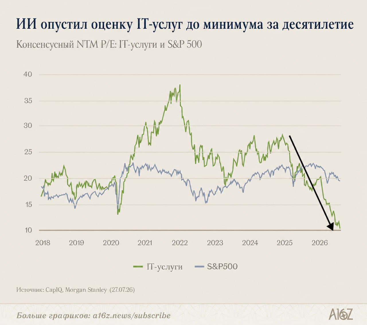 ИИ меняет модель оплаты труда