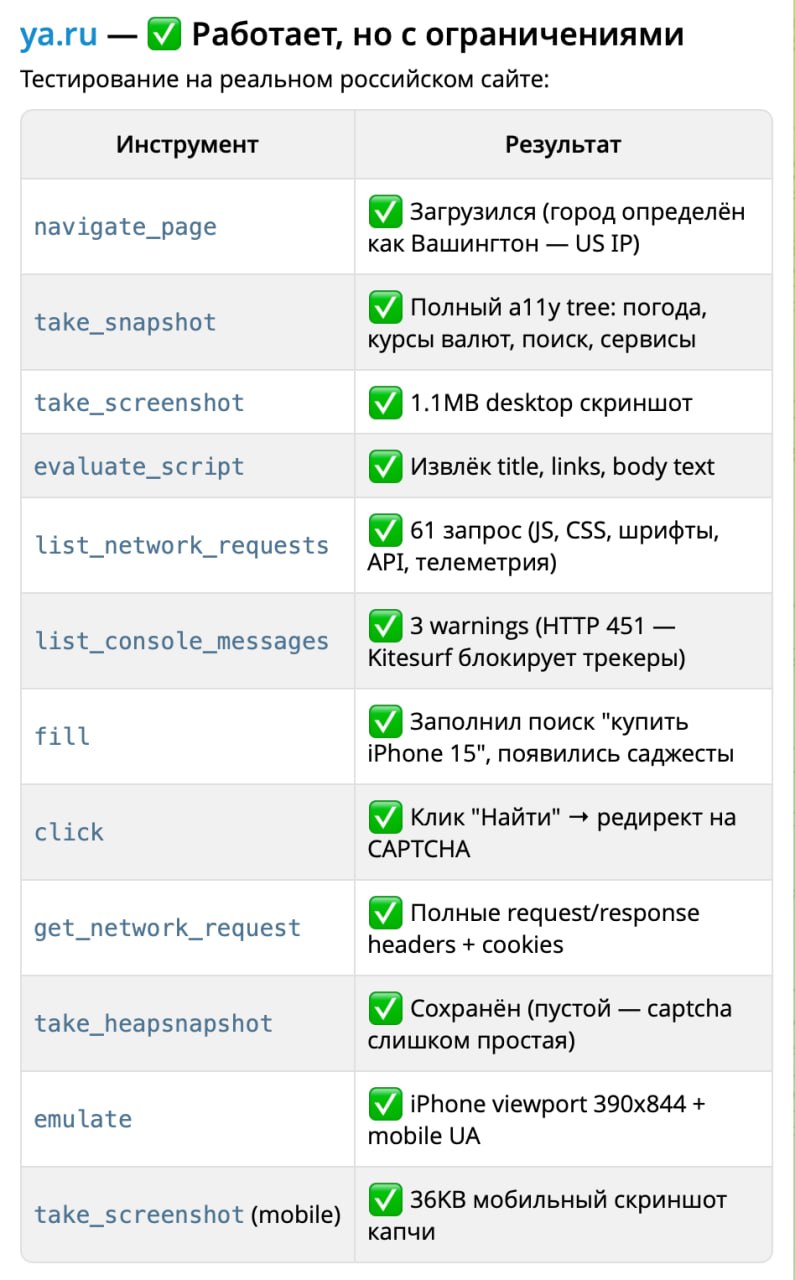 Cloudflare представил браузер для AI-агентов