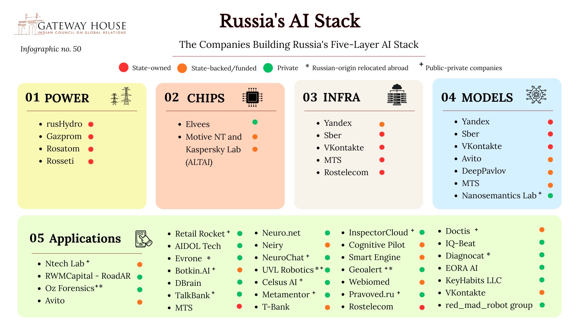 Обзор состояния ИИ-индустрии в России от индийских аналитиков
