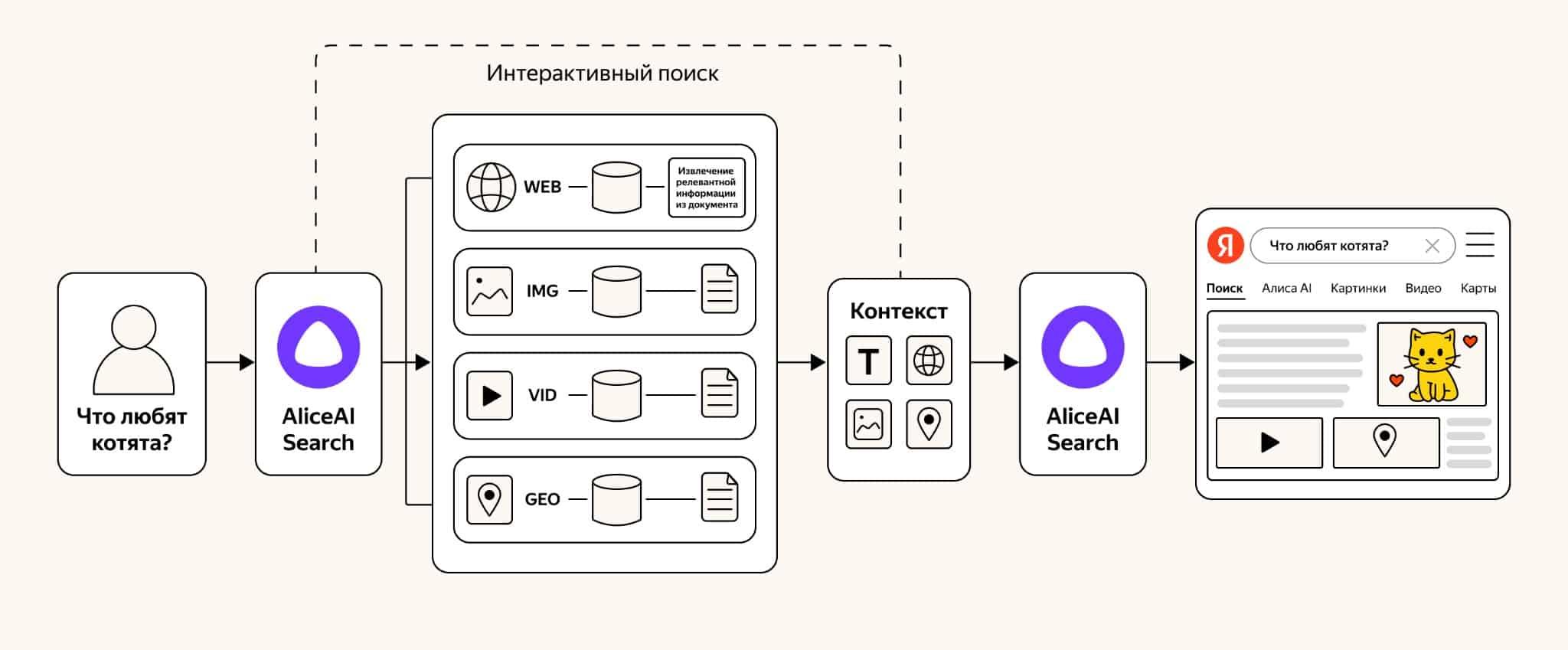 «Яндекс» выпустил компактную модель Alice AI Search Pretrain