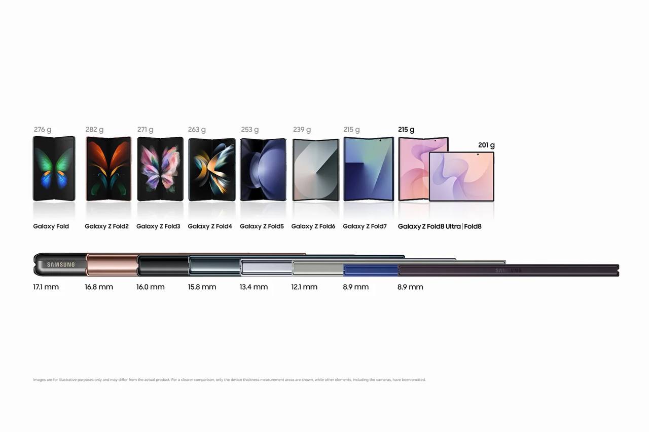 Эволюция складных смартфонов Samsung Galaxy Z Fold
